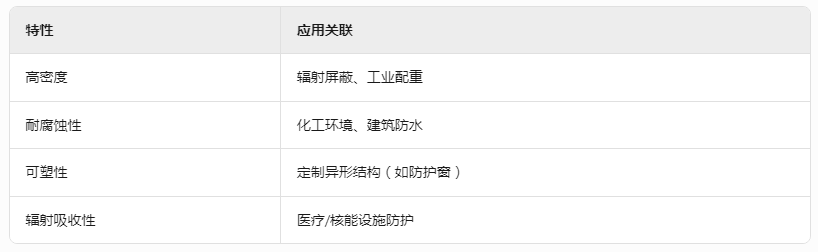 日照2m铅丝价格